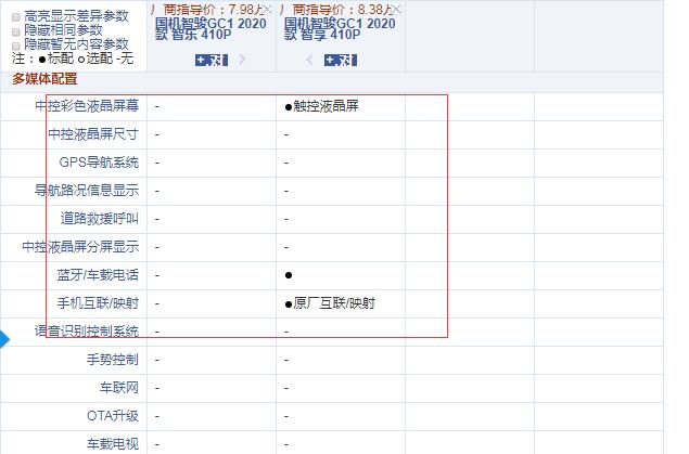 智骏GC1智乐410P和智享410P配置的区别