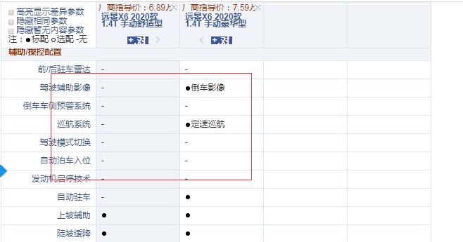 2020款远景X6手动舒适型和豪华型配置的区别