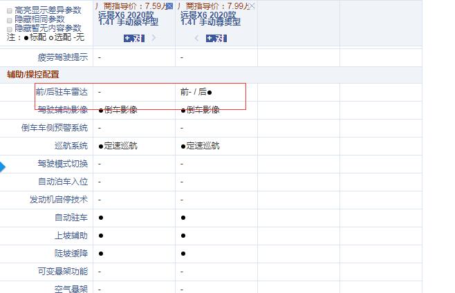 2020款远景X6手动豪华型和尊贵型配置的区别