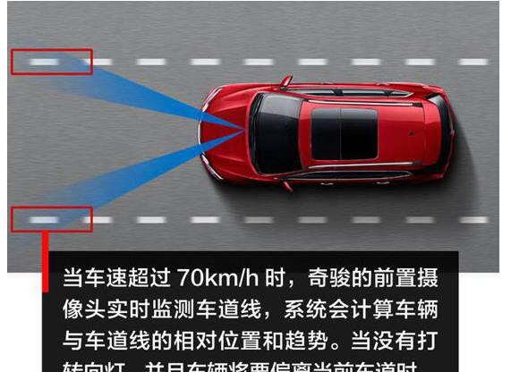 2020款奇骏主动配置怎么样？具体配置有哪些？