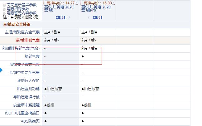 高尔夫纯电驰和驰Pro配置有什么区别？