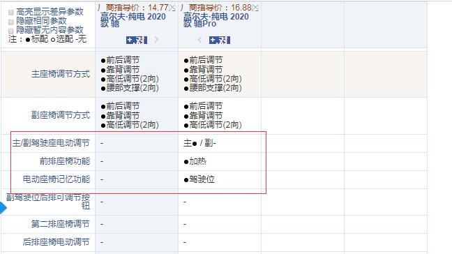 高尔夫纯电驰和驰Pro配置有什么区别？