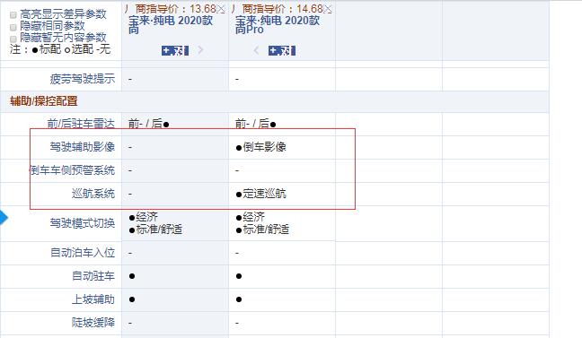 宝来纯电尚和尚Pro配置有什么区别？