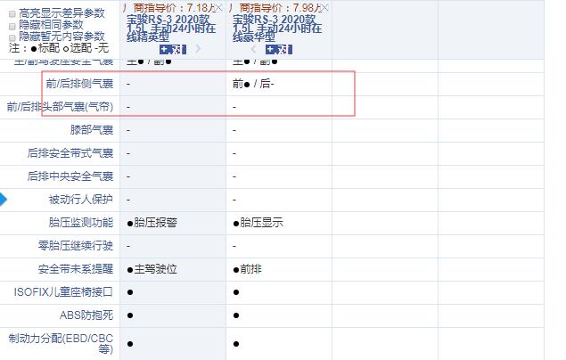 宝骏RS-3手动精英型和豪华型配置的区别