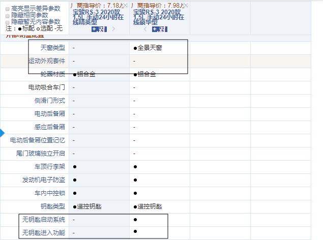 宝骏RS-3手动精英型和豪华型配置的区别