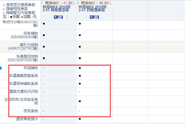 2018款林肯MKX尊享版和尊雅版配置的区别