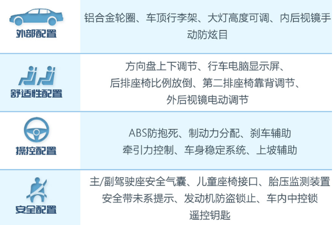 2020款宝骏530标准配置介绍 20款宝骏530配置怎么样？