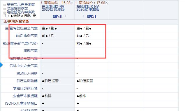 思铭X-NV风驰版和电掣版配置的区别