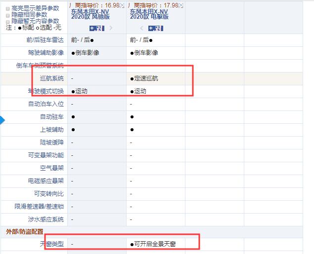 思铭X-NV风驰版和电掣版配置的区别