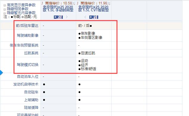 2020款现代ix25时尚型和智能型配置的区别