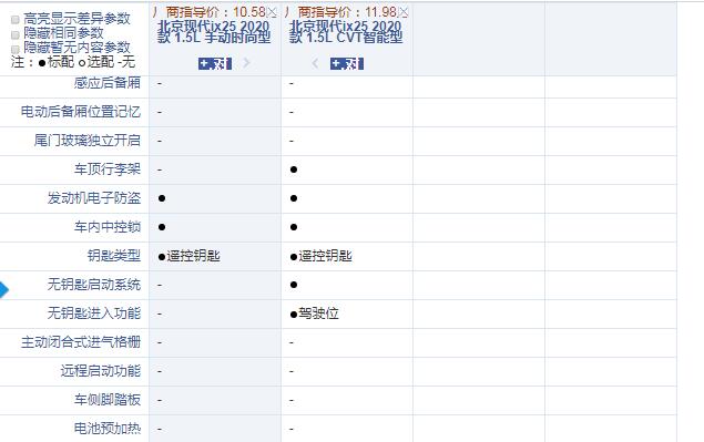 2020款现代ix25时尚型和智能型配置的区别