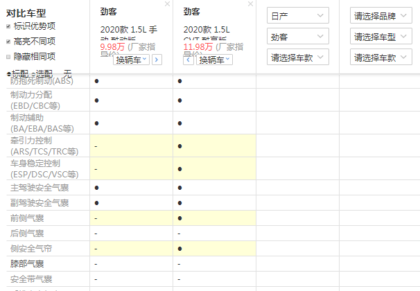 2020款劲客酷动版和酷享版配置差异