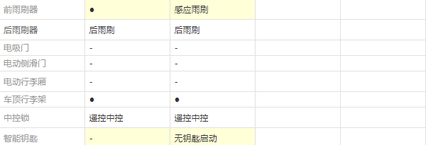 2020款劲客酷享版和豪华版配置区别