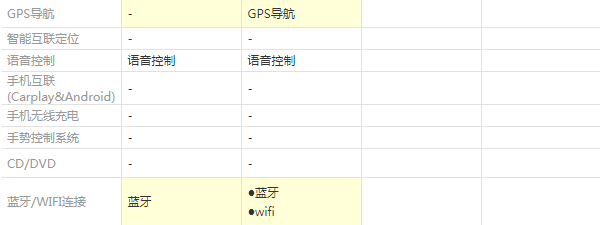 2020款劲客酷享版和豪华版配置区别