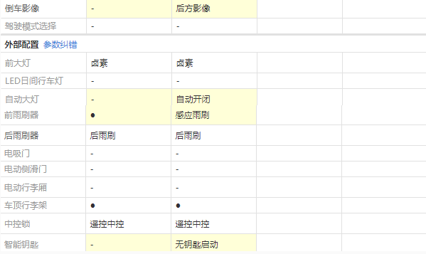 2020款劲客酷享版和豪华版配置区别