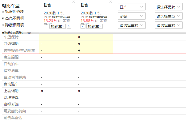 2020款劲客豪华版和尊享版配置有什么差别？