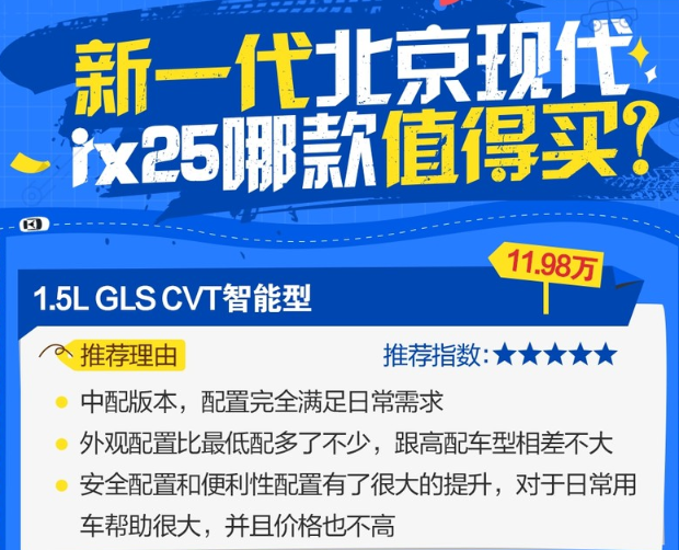 2020款现代ix25怎么选择？20款现代ix25哪款最值得购买？