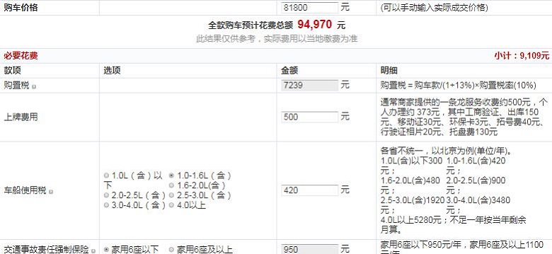 2020款名爵ZS全球百万畅销款手动65寸巨幕天窗版多少钱？