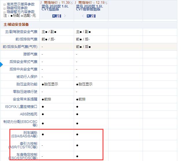 2020款蓝鸟CVT炫酷版和智联智酷版配置的区别