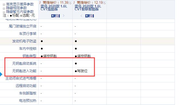 2020款蓝鸟CVT炫酷版和智联智酷版配置的区别