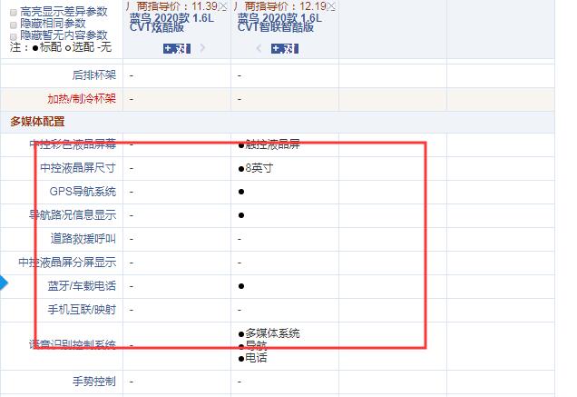 2020款蓝鸟CVT炫酷版和智联智酷版配置的区别