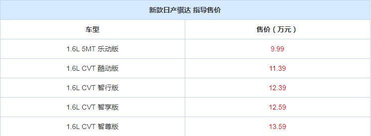 2020款日产骐达各款车型价格一览