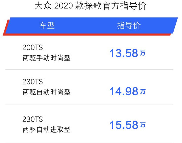 2020款大众探歌多少钱？20款大众探歌价格一览