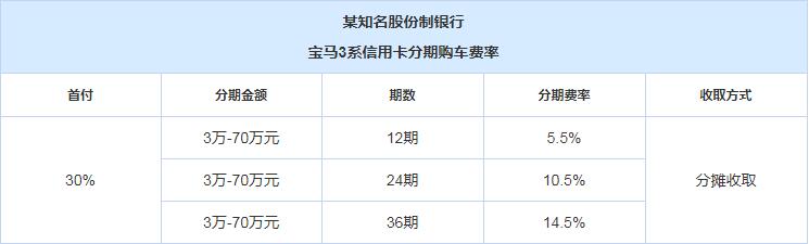 刷信用卡分期买车如何？需要注意什么问题？