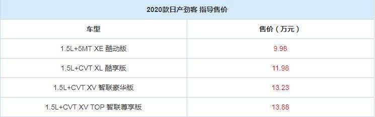 2020款日产劲客各款价格车型一览