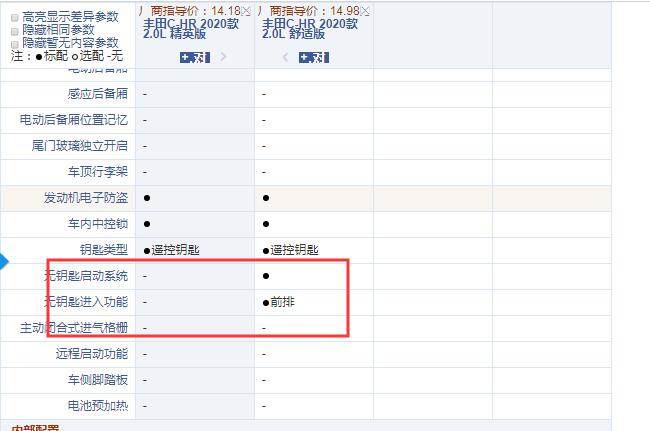 2020款丰田C-HR精英版和舒适版配置的区别