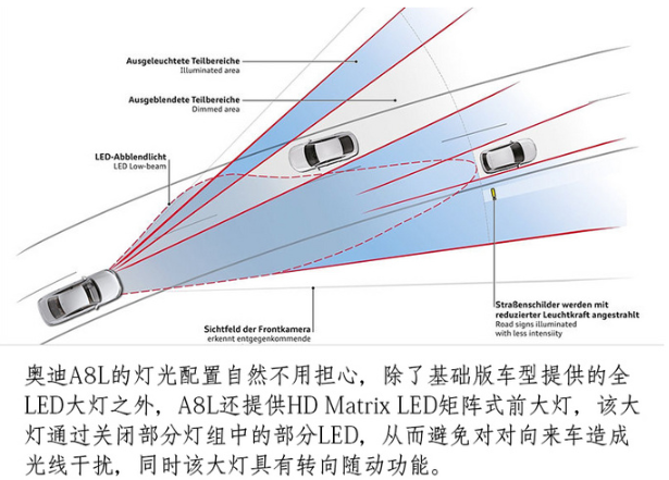 2019款奥迪A8L大灯解析 19款<font color=red>奥迪A8L大灯功能</font>介绍