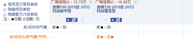奔腾T99豪华型和尊享型配置差异