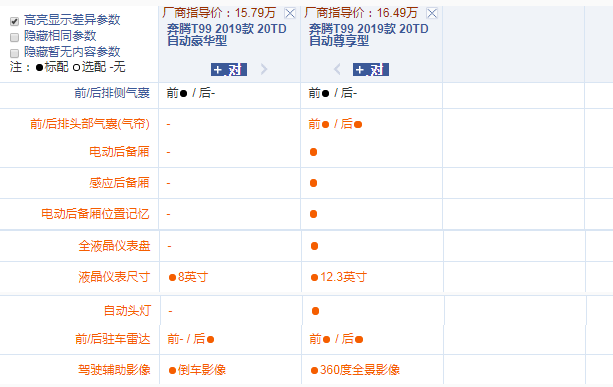 奔腾T99豪华型和尊享型配置差异