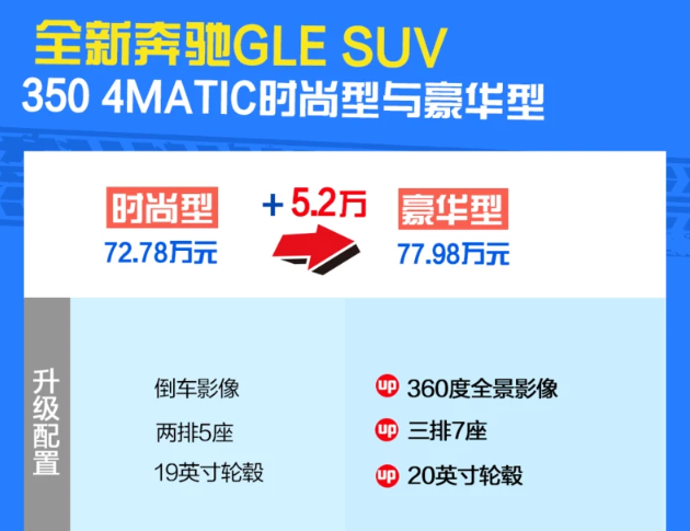 2020款奔驰GLE350豪华型怎么样？是否值得购买？