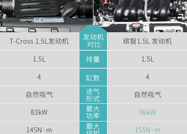 途铠和缤智动力哪个更强劲？