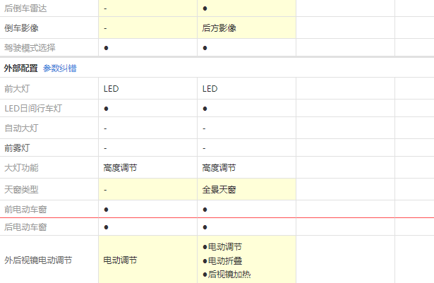 奔腾T99舒适型和豪华型配置有什么差异？