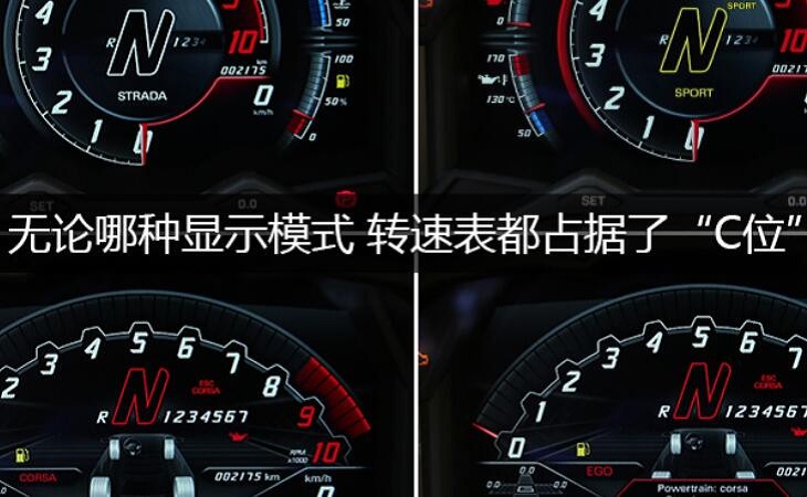 兰博基尼Aventador仪表盘显示内容怎么样？