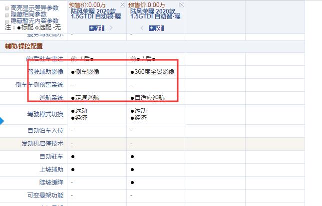 陆风荣曜自动领·曜和自动智·曜配置的差异