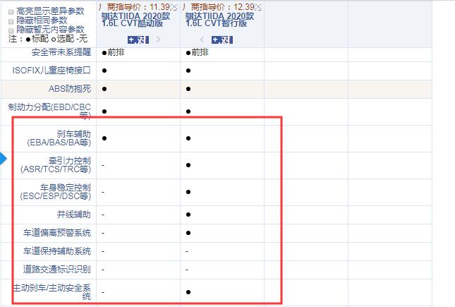 2020款日产骐达酷动版和智行版配置有什么区别？