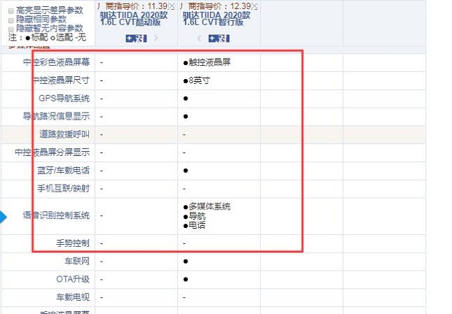 2020款日产骐达酷动版和智行版配置有什么区别？