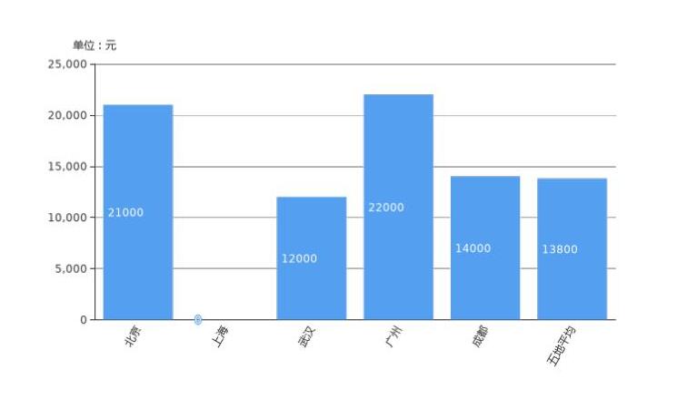 马自达CX-5现金优惠多少？马自达CX-5优惠说明