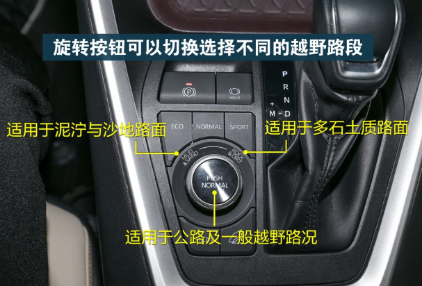 2020款RAV4车内按键图解 20款RAV4按键使用说明