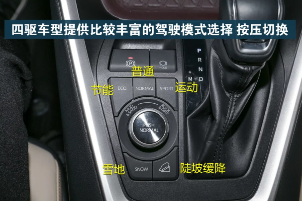 2020款RAV4车内按键图解 20款RAV4按键使用说明