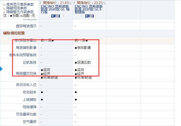 昂希诺EVGL畅行版和GLS智捷版配置的区别