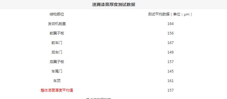 2019款速腾漆面厚度测试 19款速腾漆面厚度多少？