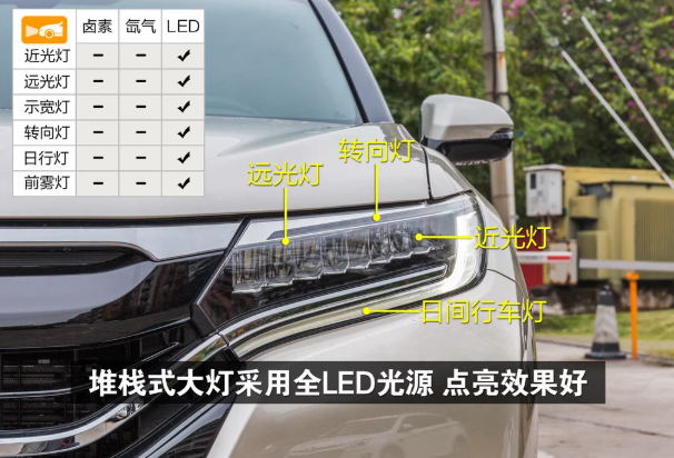 <font color=red>本田UR-V</font>车灯解析 <font color=red>本田UR-V</font>采用什么光源？
