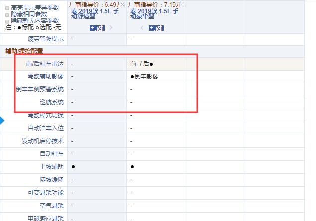 2019款比亚迪秦手动舒适型和豪华型配置的区别