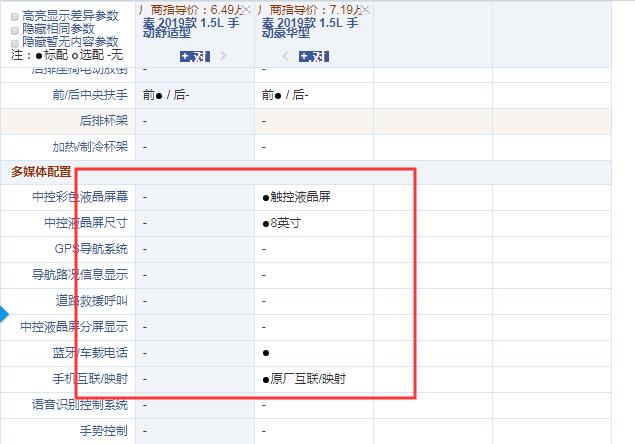 2019款比亚迪秦手动舒适型和豪华型配置的区别