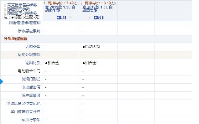 2019款比亚迪秦自动豪华型和尊贵型配置的差异