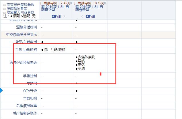 2019款比亚迪秦自动豪华型和尊贵型配置的差异